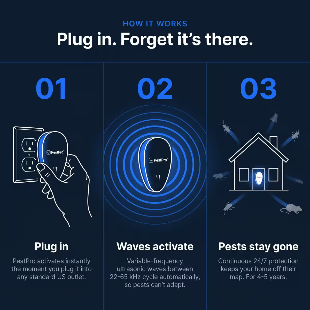 PestPro™ Ultrasonic Pest Repeller - Banish Bed Bugs & 14 other pests for good