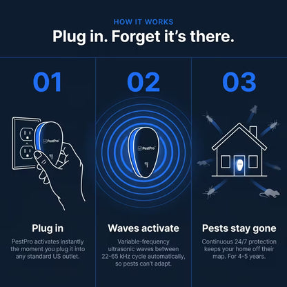 PestPro™ Ultrasonic Pest Repeller - Banish Bed Bugs & 14 other pests for good