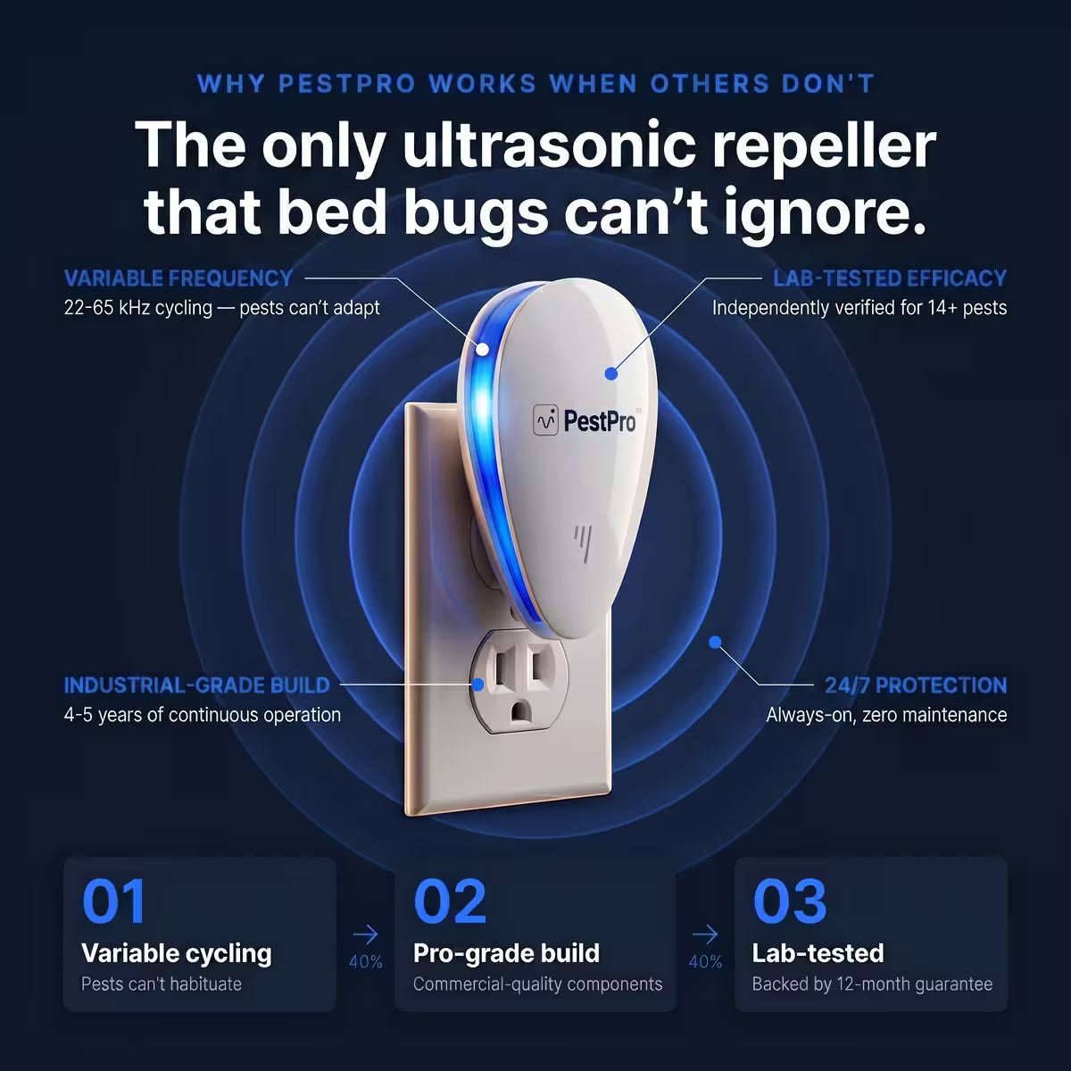 PestPro™ Ultrasonic Pest Repeller - Banish Bed Bugs & 14 other pests for good